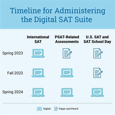 is marks test prep sat harder or easier|easiest sat score.